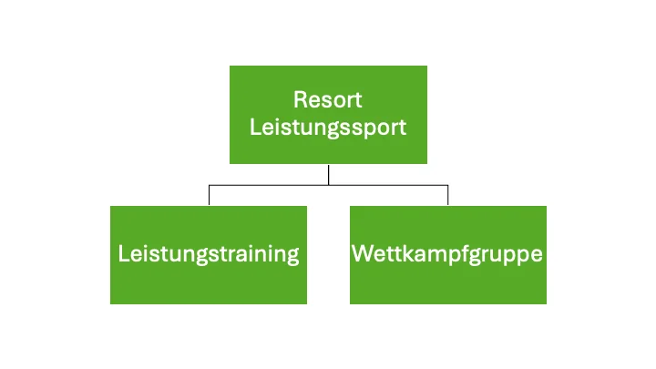 alle Rechte außer alpenverein aktiv | © Maximilian Kosowski