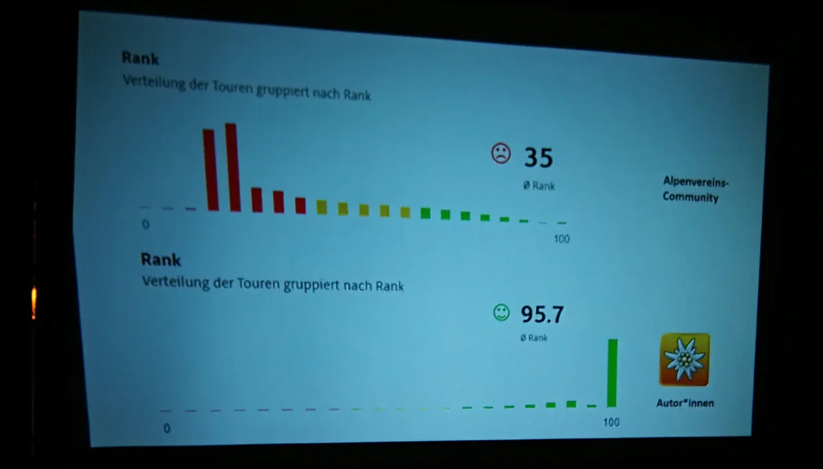© Oliver Knorre / Alpenvereinaktiv Autorentreffen 2025 