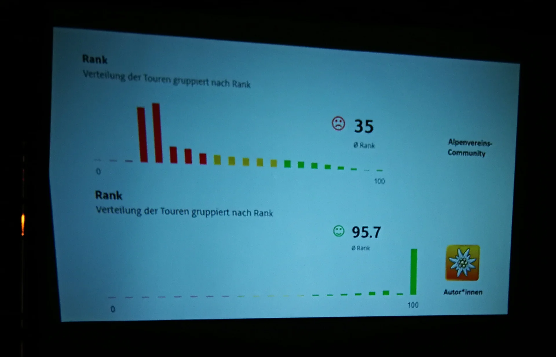 © Oliver Knorre / Alpenvereinaktiv Autorentreffen 2025 